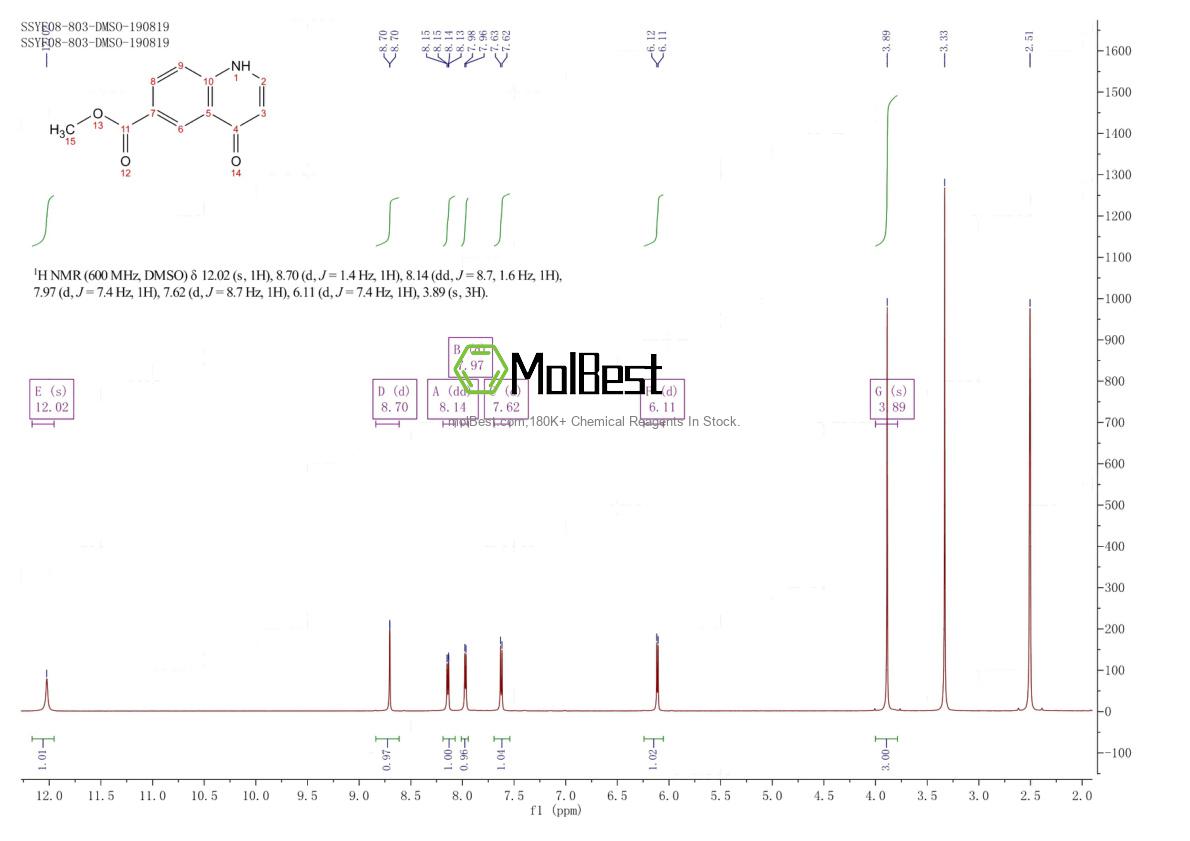 Physical sample testing spectrum (NMR) of 948571-56-0