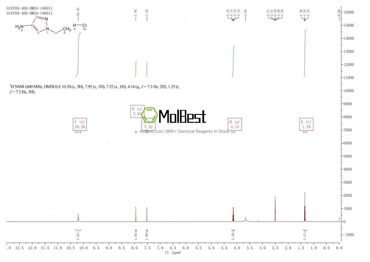 Physical sample testing spectrum (NMR) of 948573-26-0
