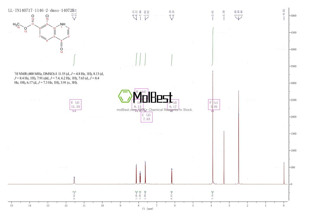 Physical sample testing spectrum (NMR) of 948573-54-4