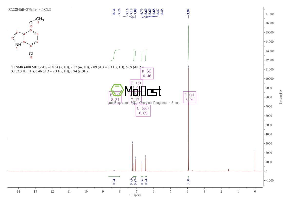 Physical sample testing spectrum (NMR) of 948581-72-4