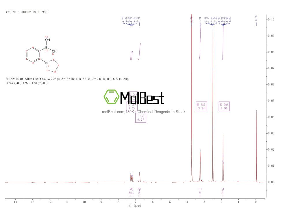Physical sample testing spectrum (NMR) of 948592-78-7
