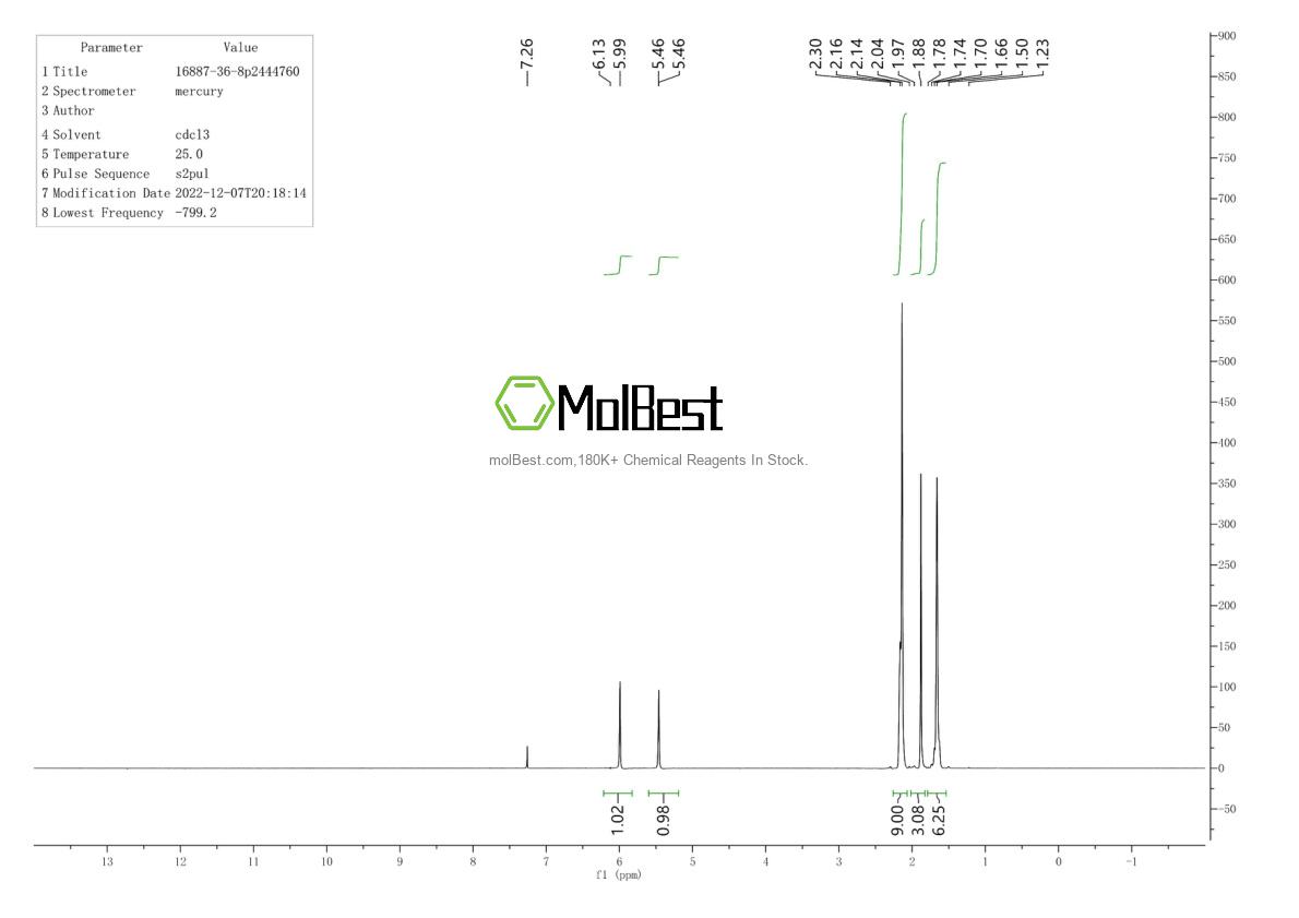 Physical sample testing spectrum (NMR) of 948592-91-4