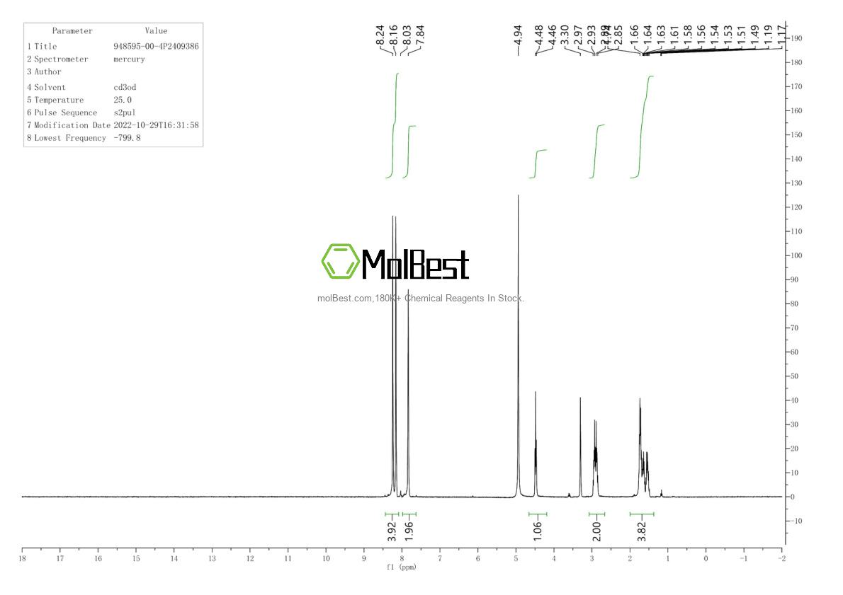 Physical sample testing spectrum (NMR) of 948595-00-4
