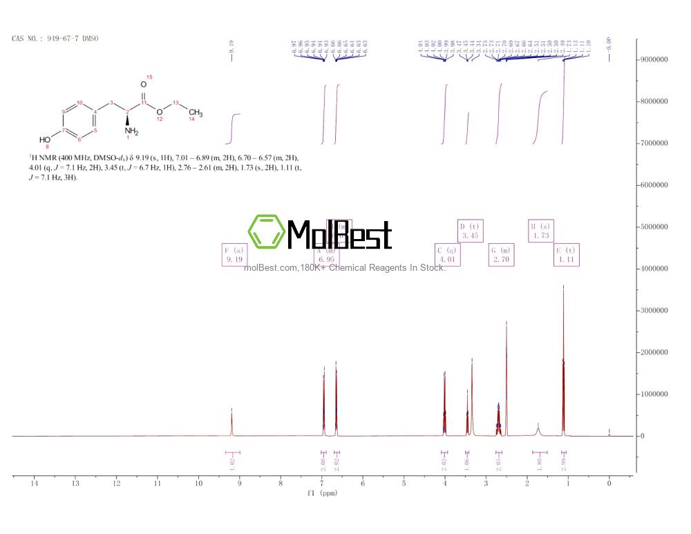 Physical sample testing spectrum (NMR) of 949-67-7