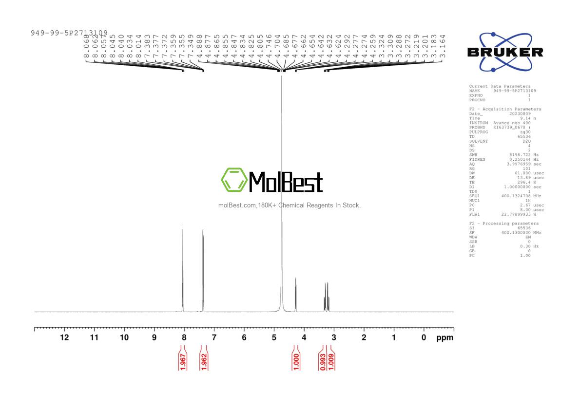 Physical sample testing spectrum (NMR) of 949-99-5