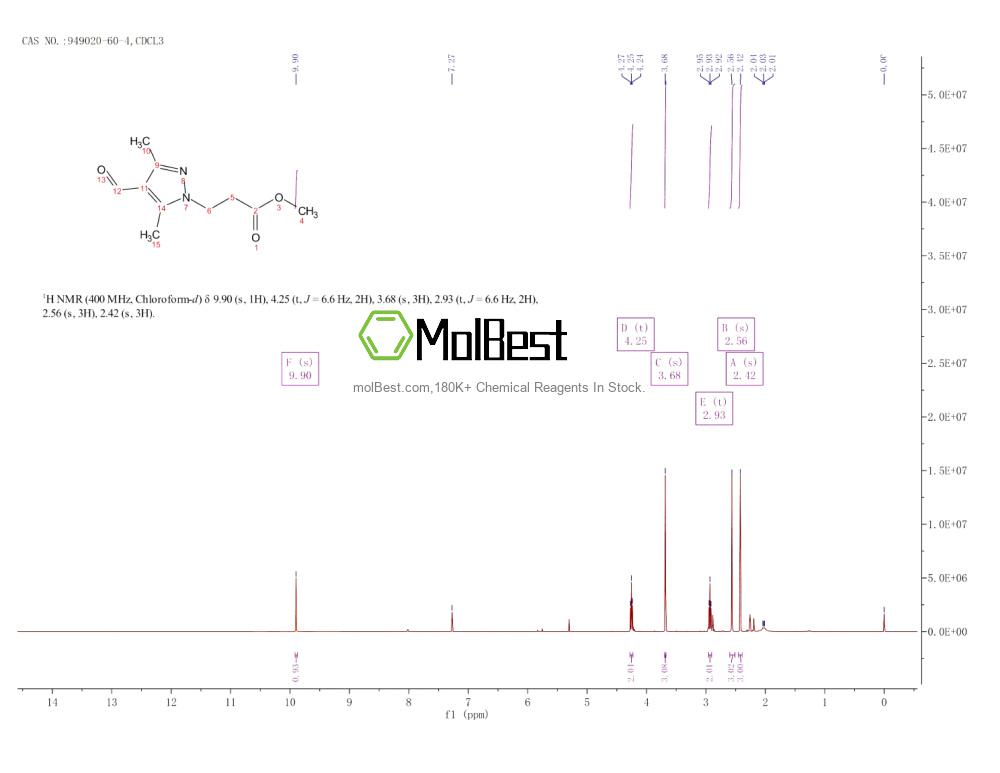 Espectro de teste de amostra física (NMR) de 949020-60-4