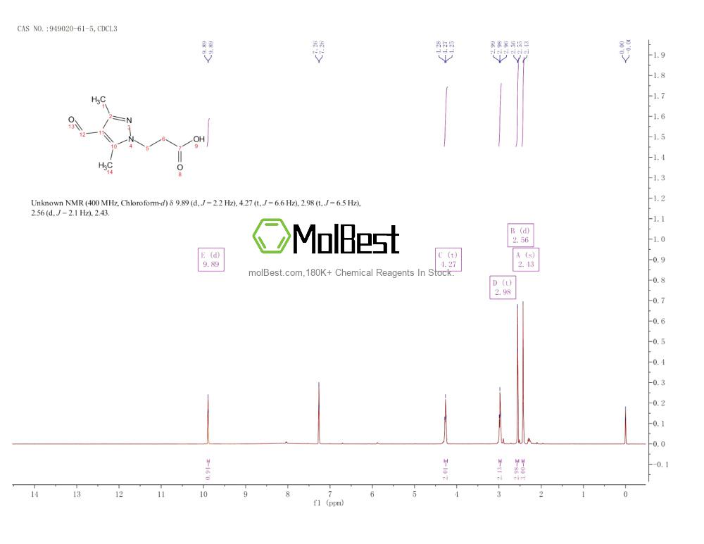 Espectro de teste de amostra física (NMR) de 949020-61-5