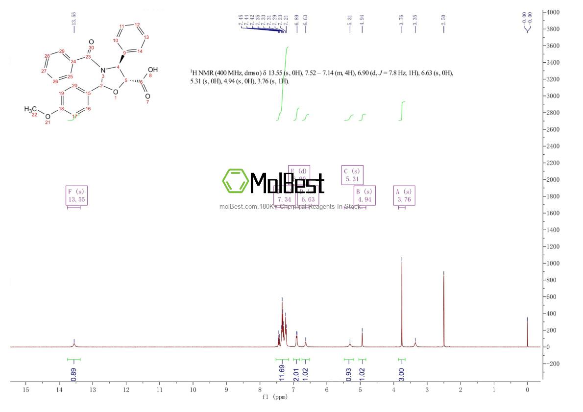 Espectro de teste de amostra física (NMR) de 949023-16-9