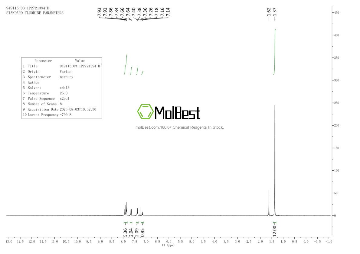 Physical sample testing spectrum (NMR) of 949115-03-1