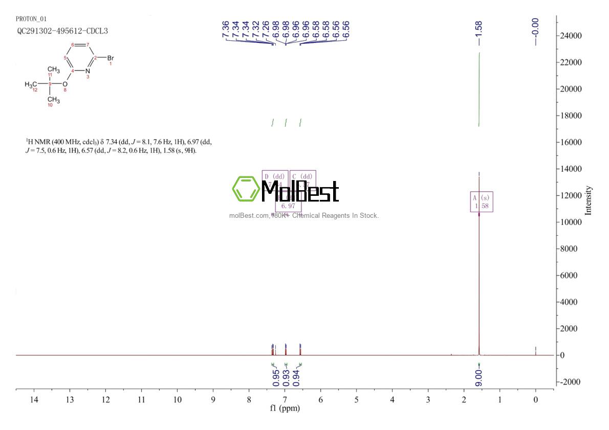 Espectro de teste de amostra física (NMR) de 949160-14-9