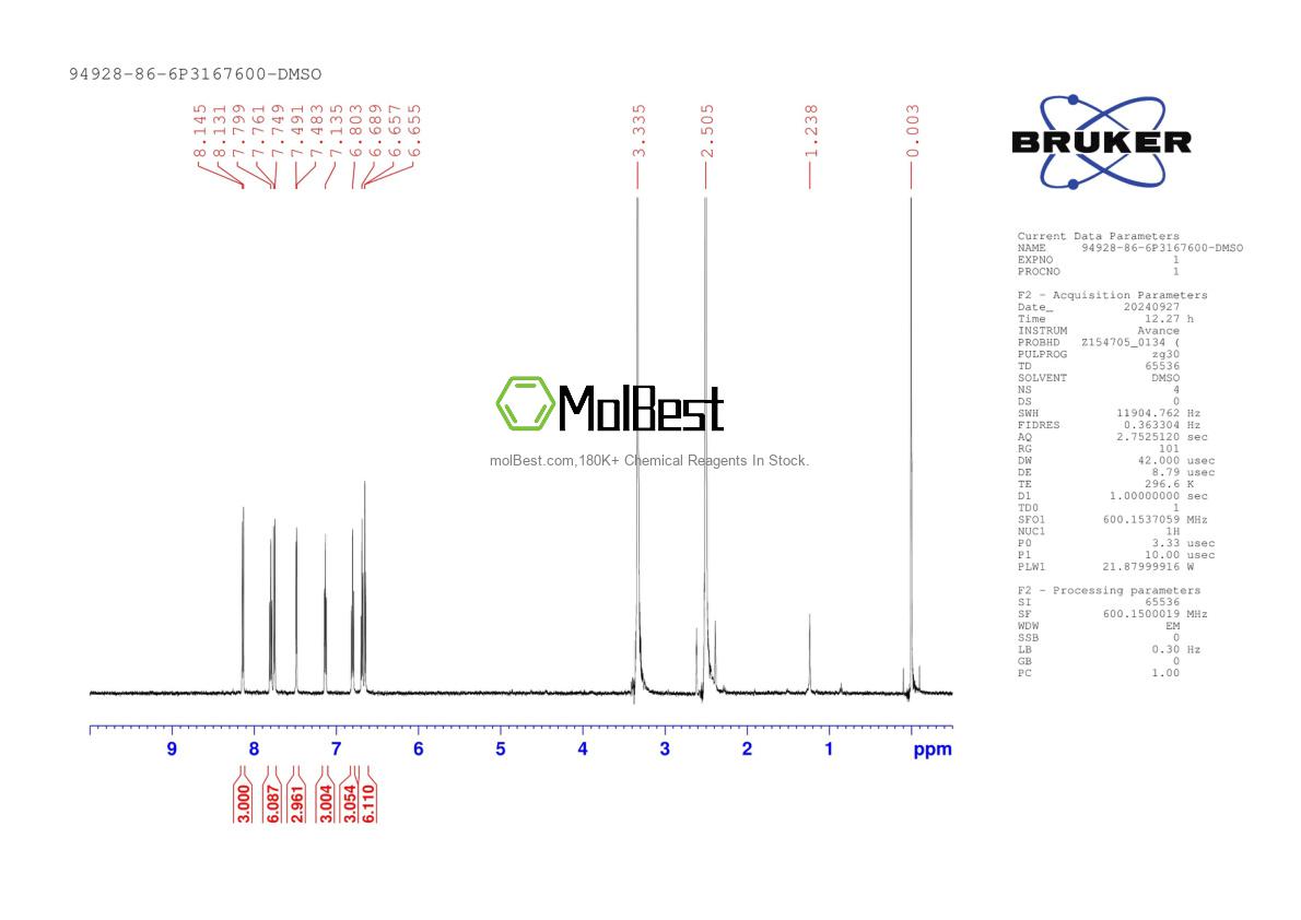 Physical sample testing spectrum (NMR) of 94928-86-6