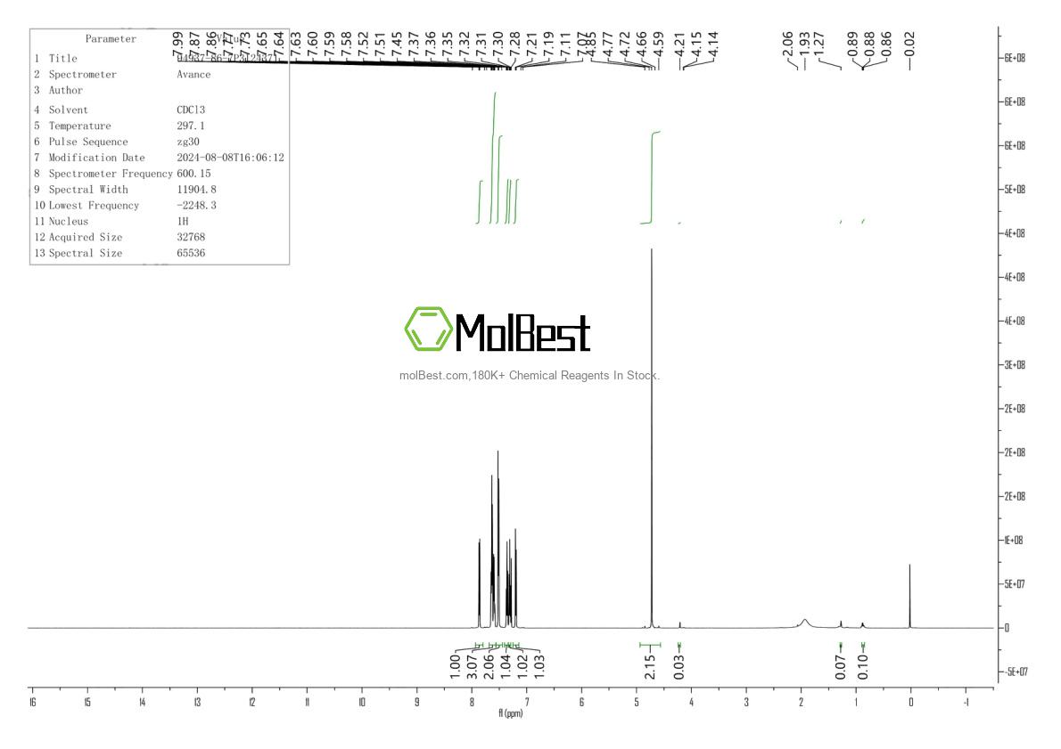 Espectro de teste de amostra física (NMR) de 94937-86-7