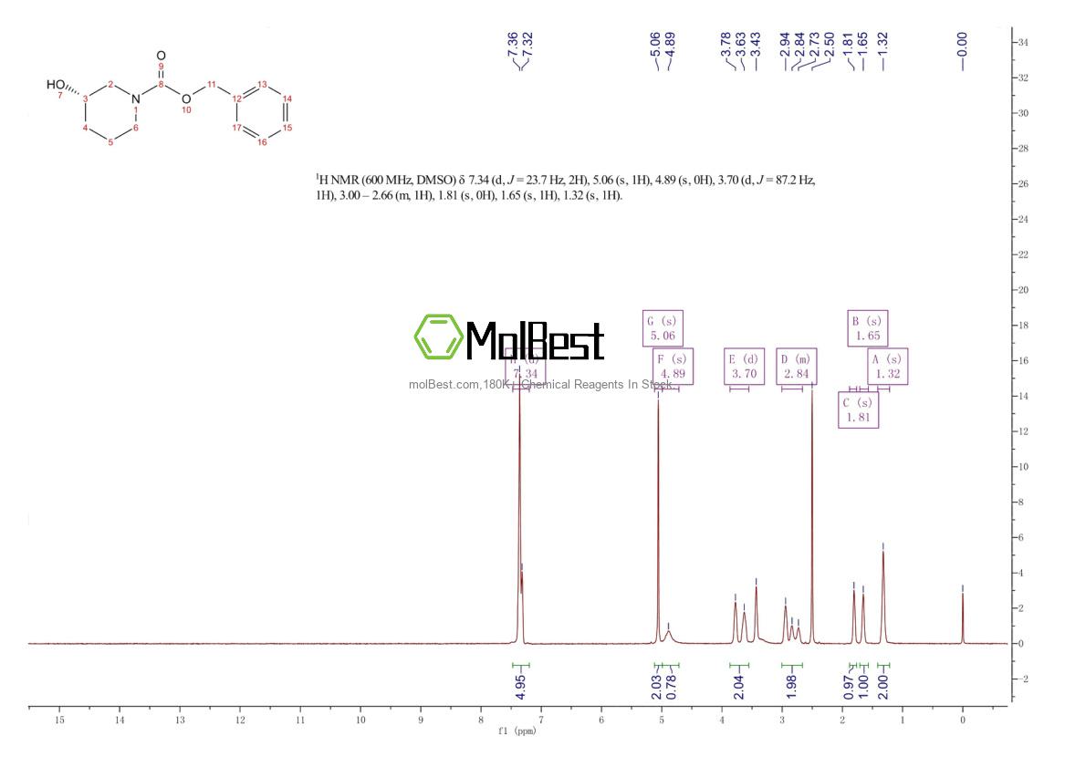 Espectro de teste de amostra física (NMR) de 94944-69-1