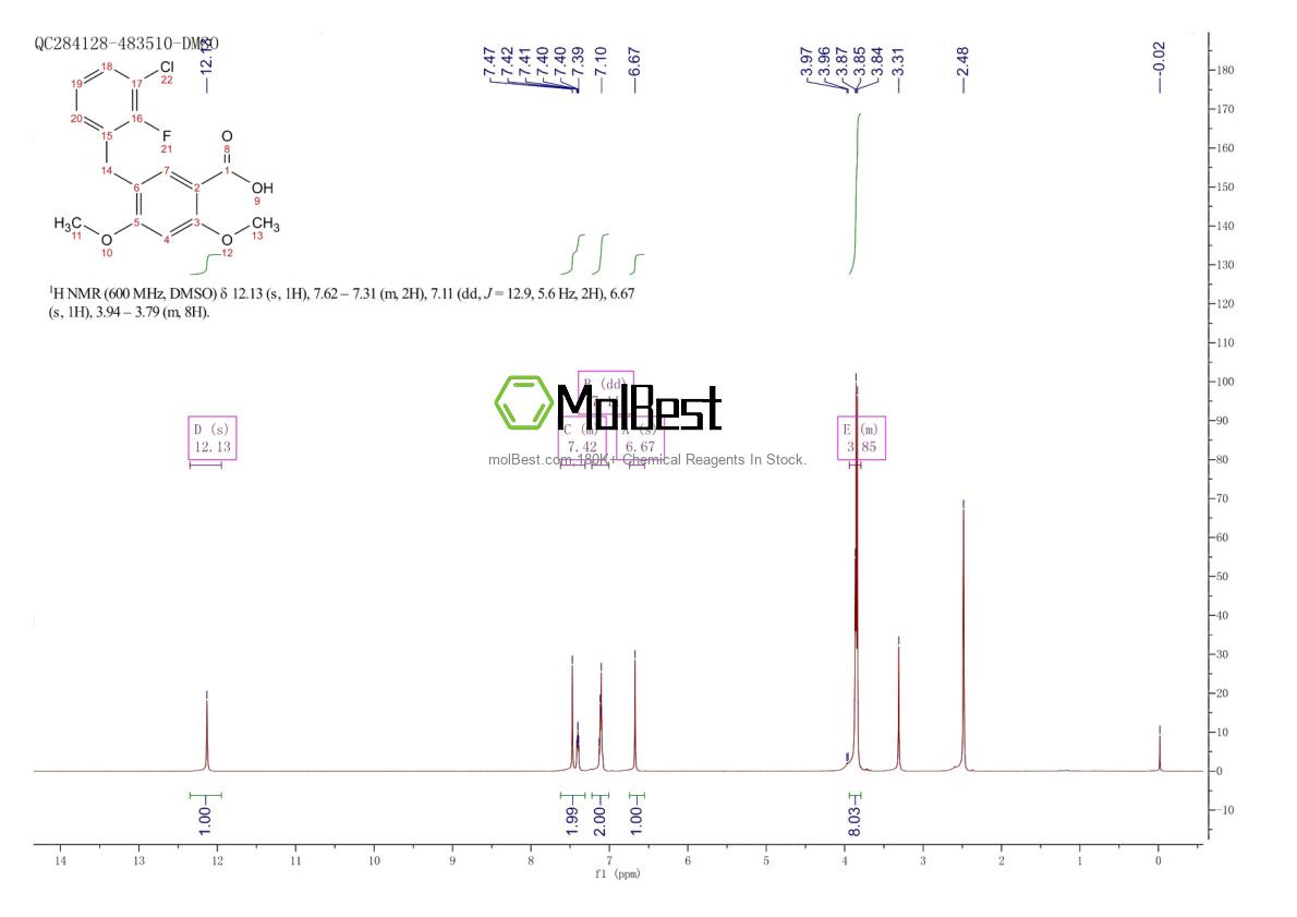 Physical sample testing spectrum (NMR) of 949465-79-6