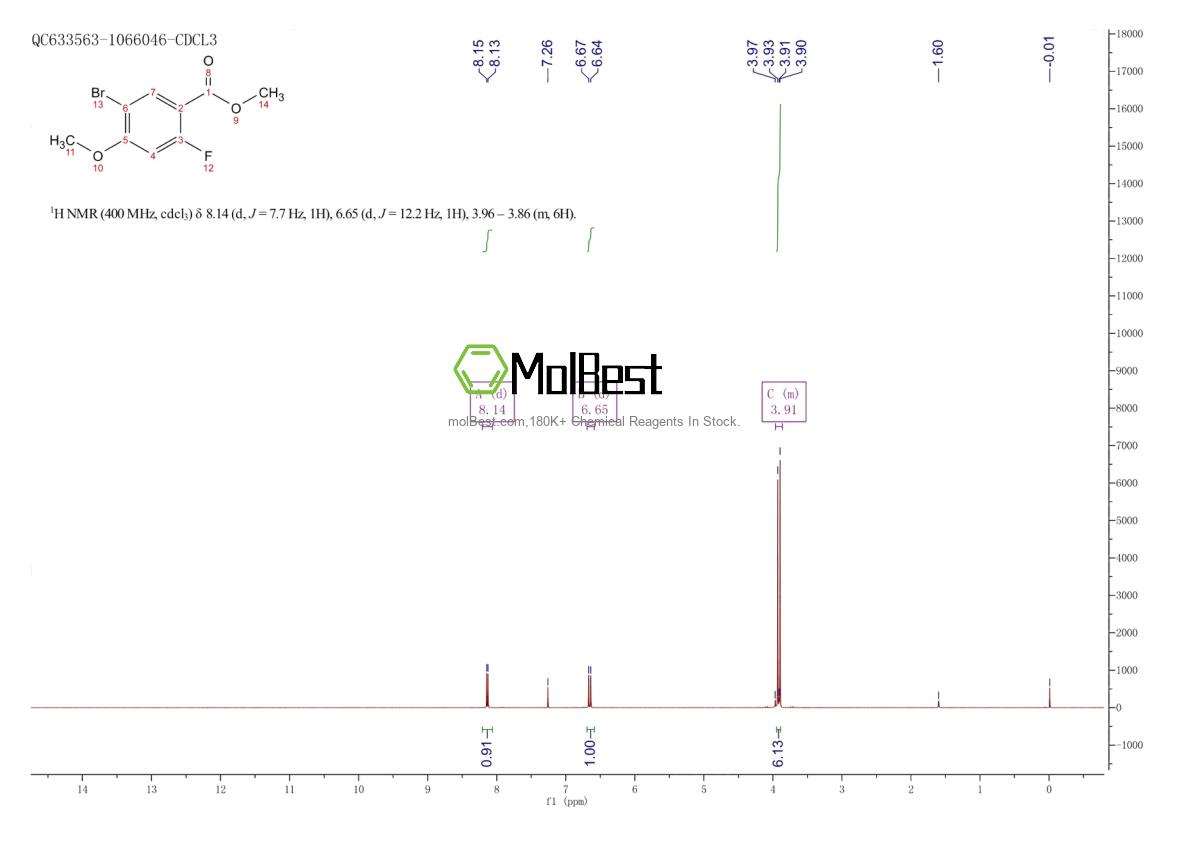 Physical sample testing spectrum (NMR) of 949465-86-5