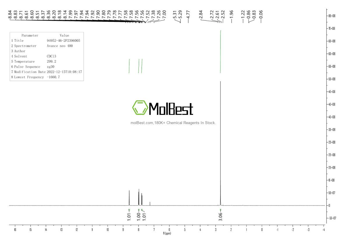 Physical sample testing spectrum (NMR) of 94952-46-2