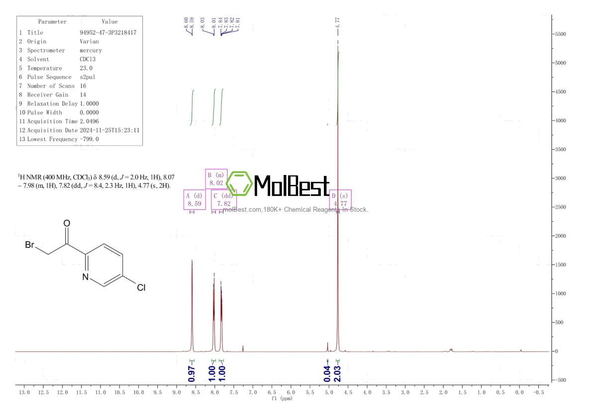 Physical sample testing spectrum (NMR) of 94952-47-3