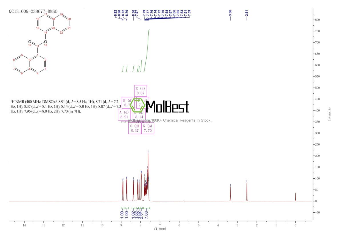 Physical sample testing spectrum (NMR) of 94966-17-3