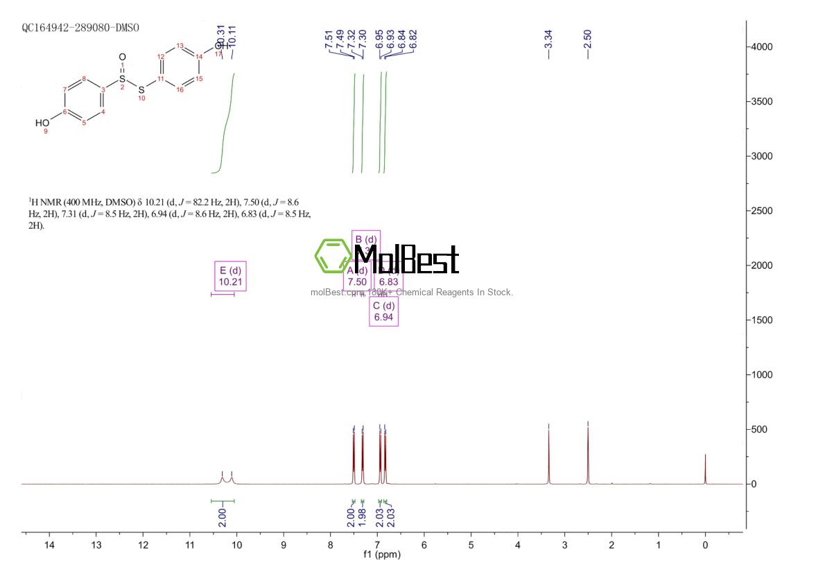 Physical sample testing spectrum (NMR) of 94971-84-3