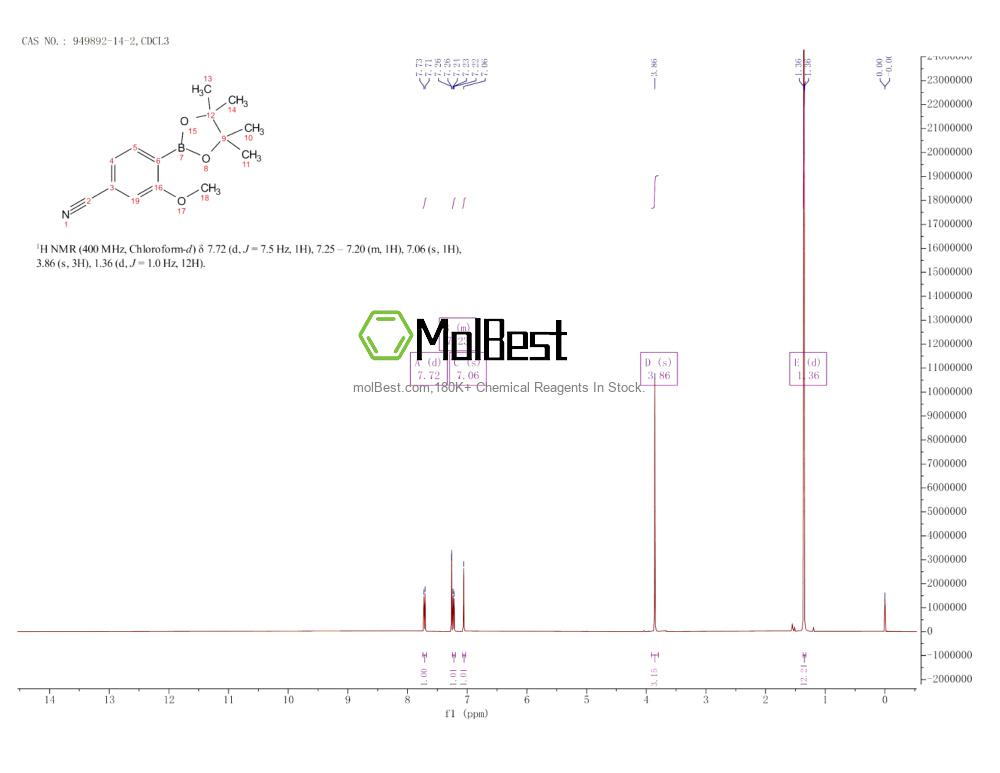 Physical sample testing spectrum (NMR) of 949892-14-2