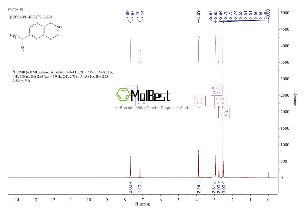 Physical sample testing spectrum (NMR) of 949922-27-4