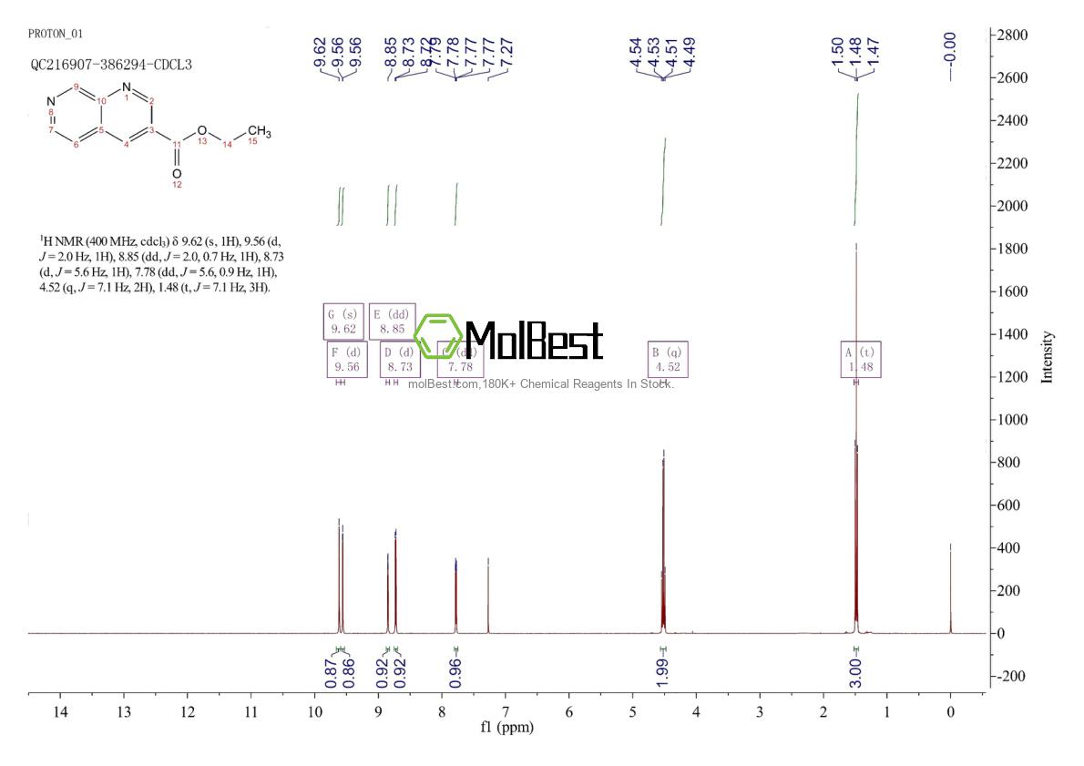 Physical sample testing spectrum (NMR) of 949922-44-5