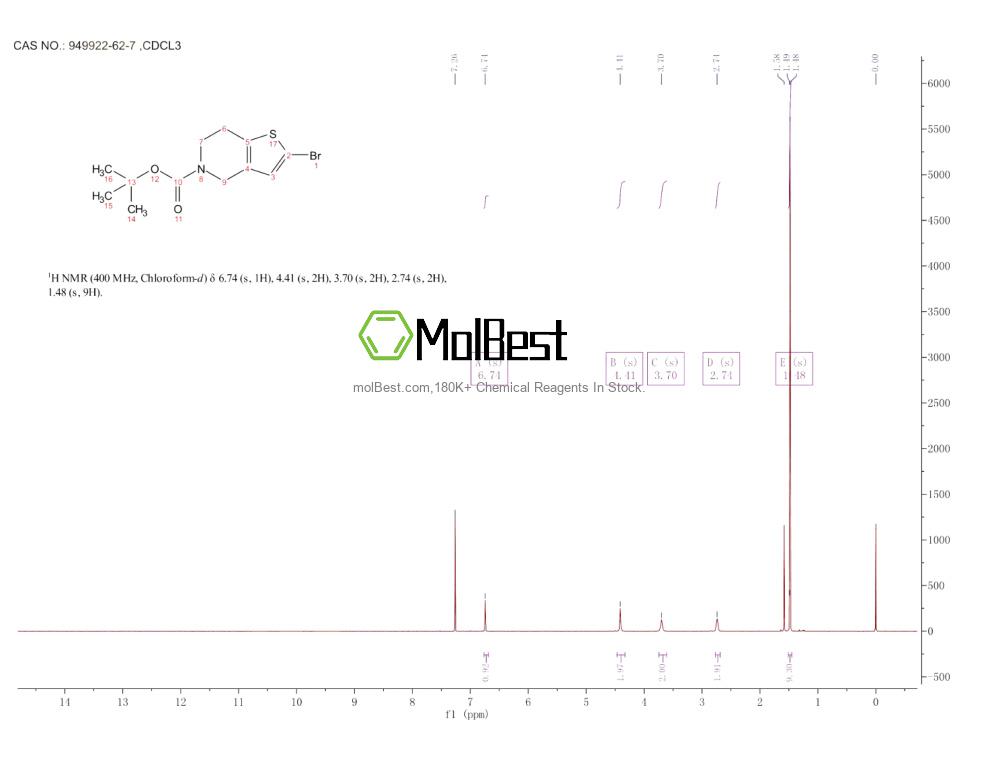 Physical sample testing spectrum (NMR) of 949922-62-7