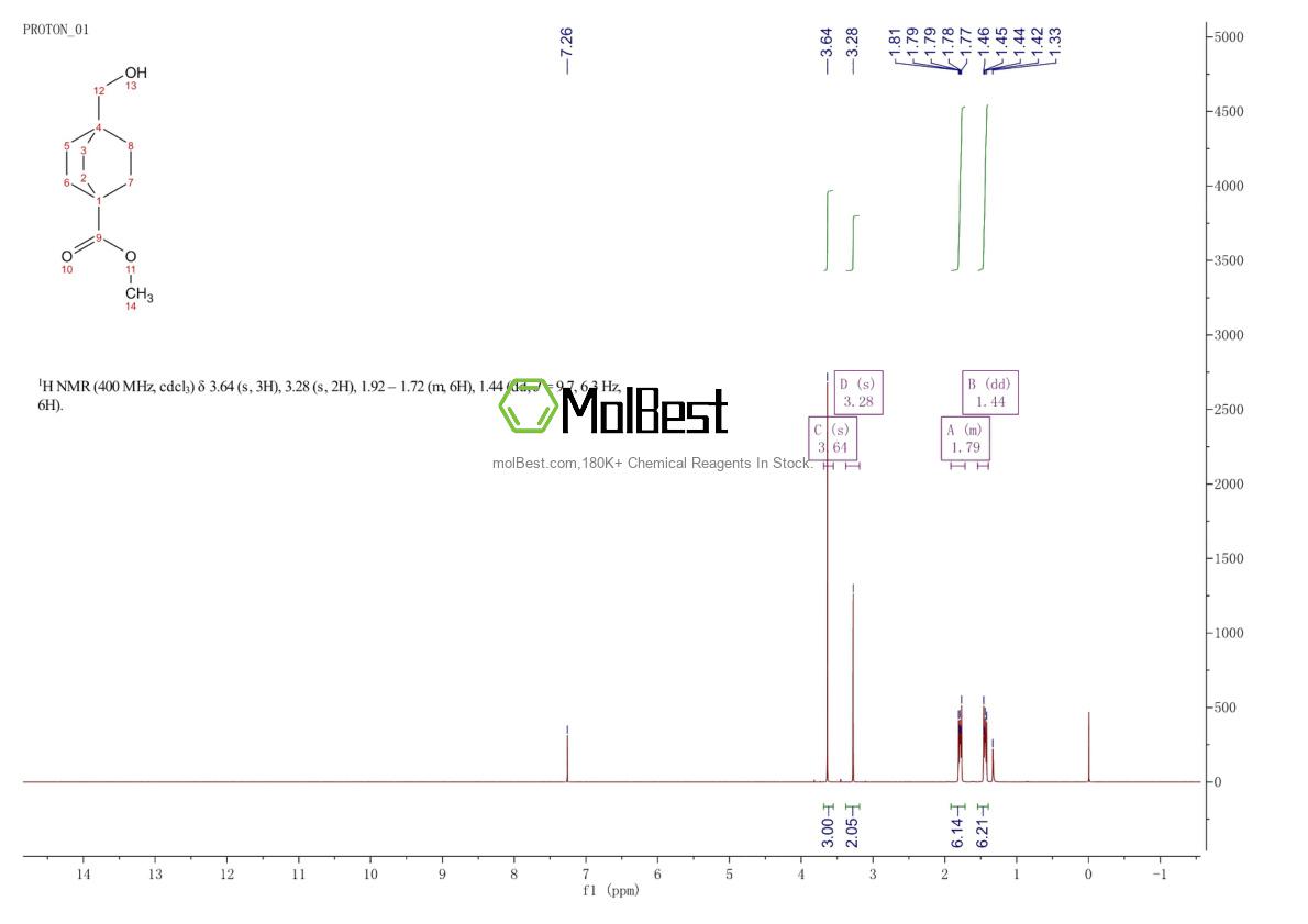 Physical sample testing spectrum (NMR) of 94994-15-7