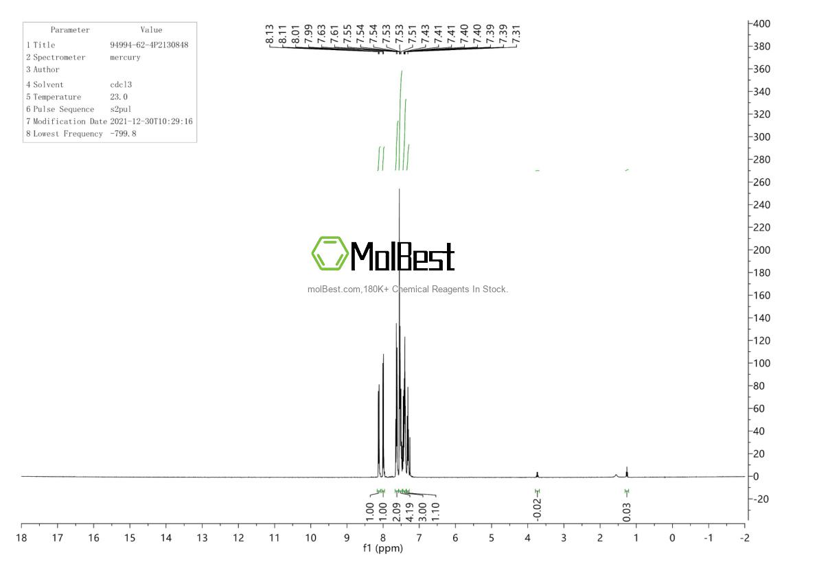 Physical sample testing spectrum (NMR) of 94994-62-4