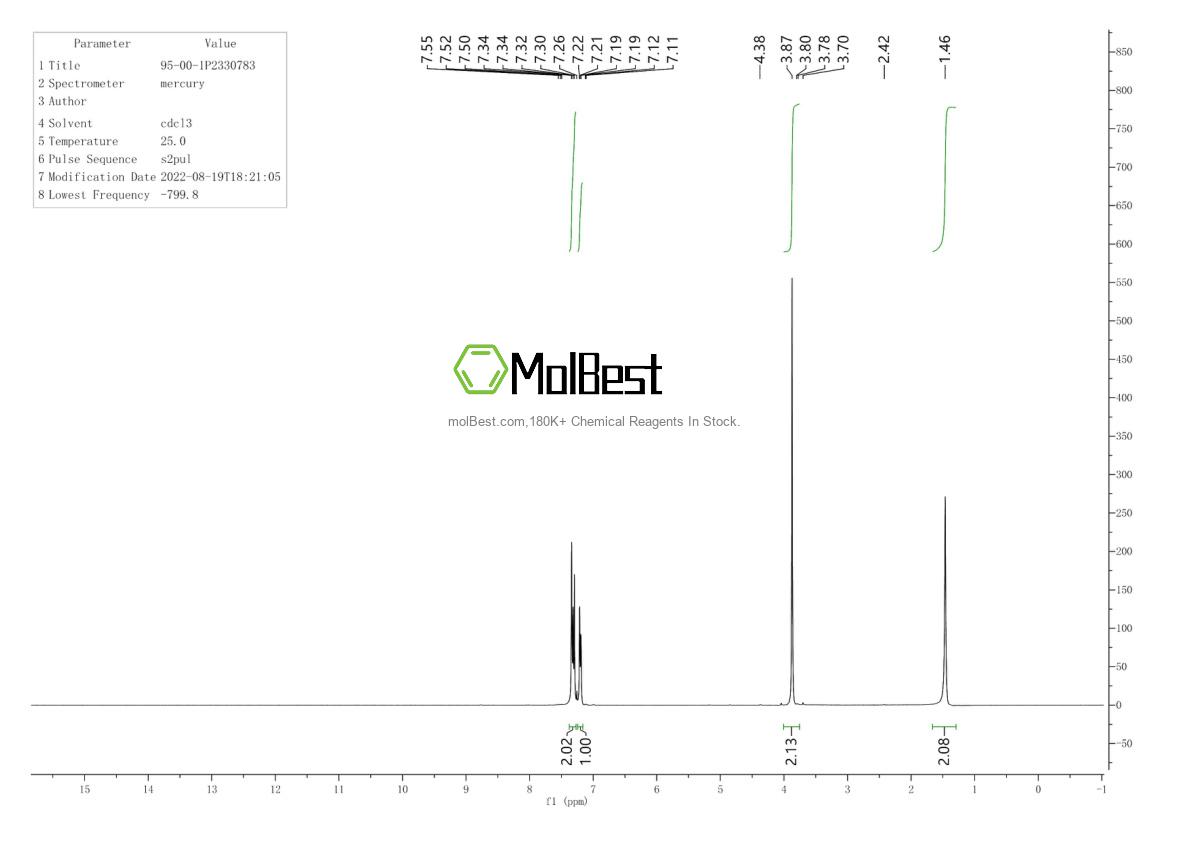 Physical sample testing spectrum (NMR) of 95-00-1