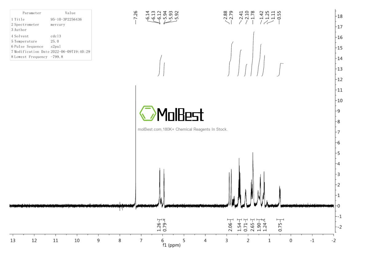 Physical sample testing spectrum (NMR) of 95-10-3