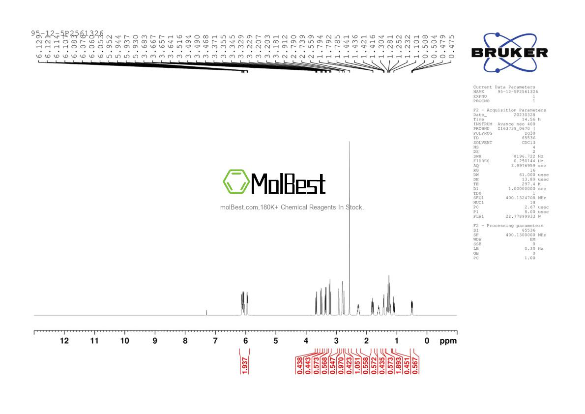 Physical sample testing spectrum (NMR) of 95-12-5