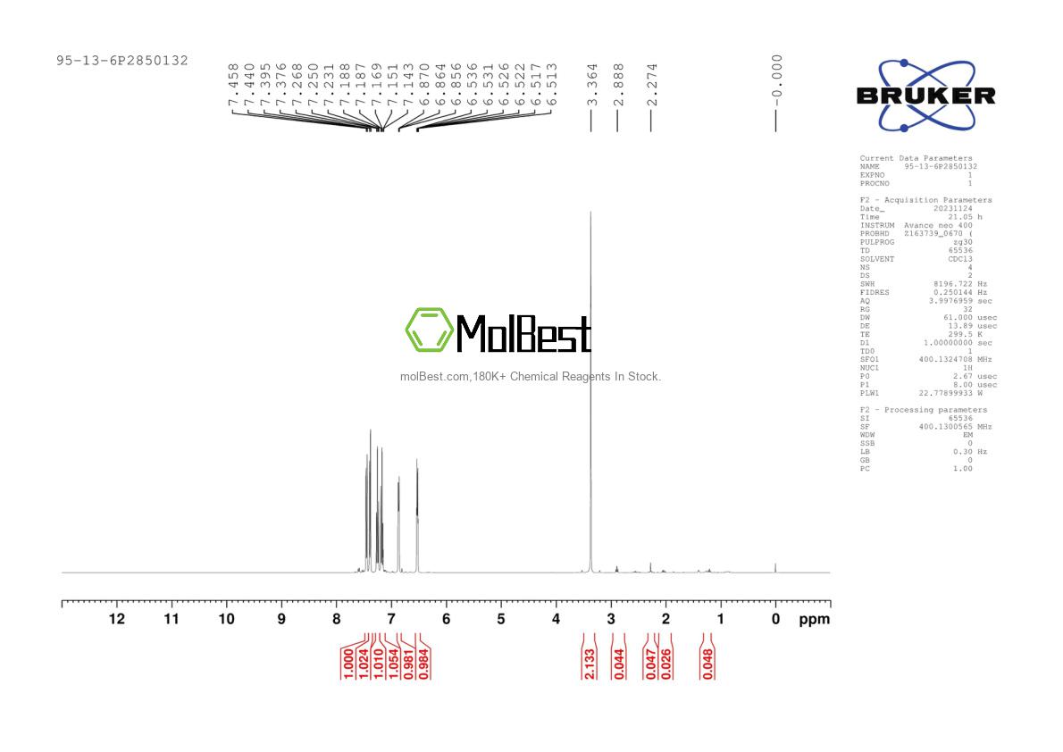 Physical sample testing spectrum (NMR) of 95-13-6