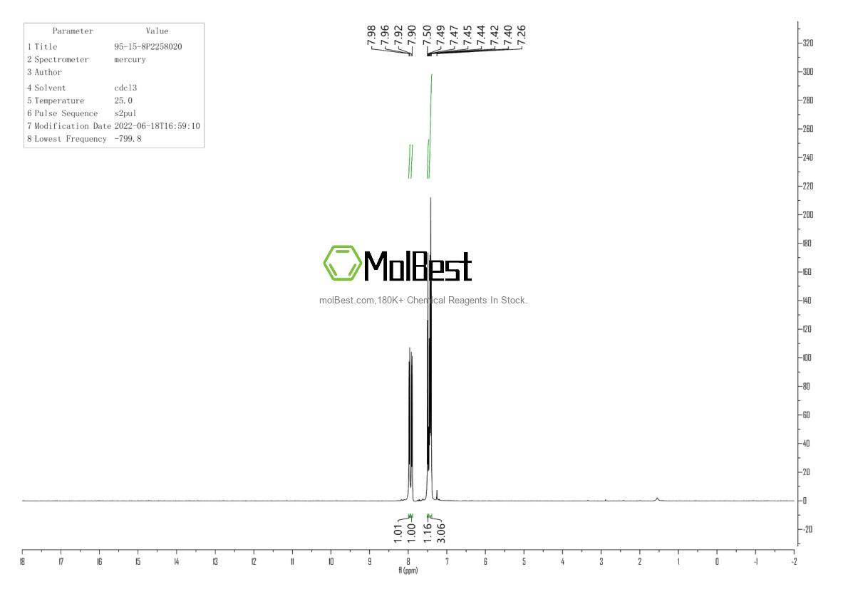 Physical sample testing spectrum (NMR) of 95-15-8