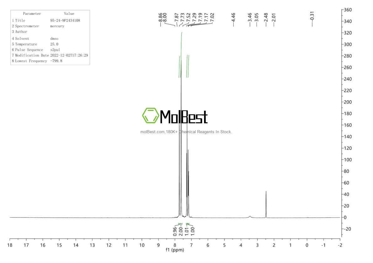 Physical sample testing spectrum (NMR) of 95-24-9