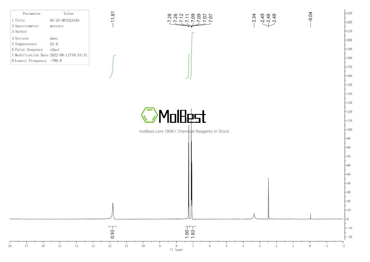 Physical sample testing spectrum (NMR) of 95-25-0