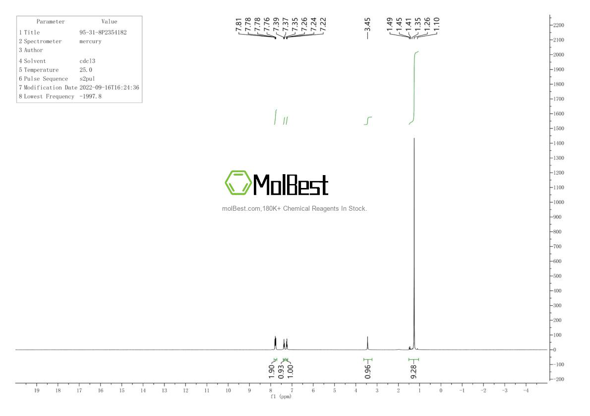 Physical sample testing spectrum (NMR) of 95-31-8