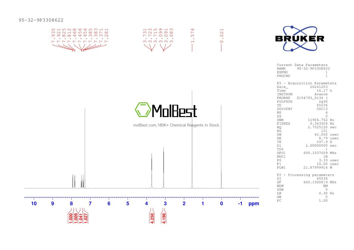Physical sample testing spectrum (NMR) of 95-32-9