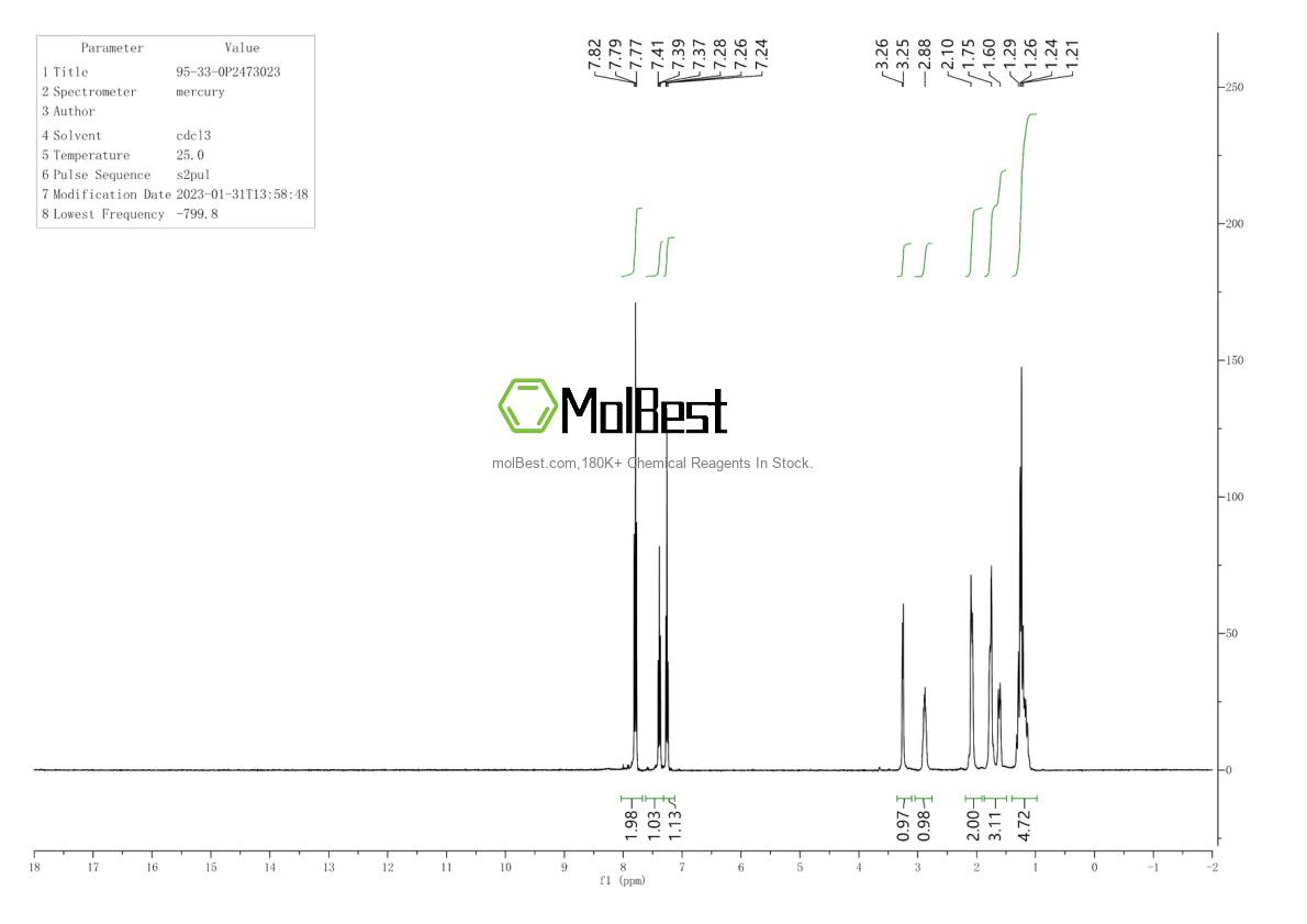 Physical sample testing spectrum (NMR) of 95-33-0