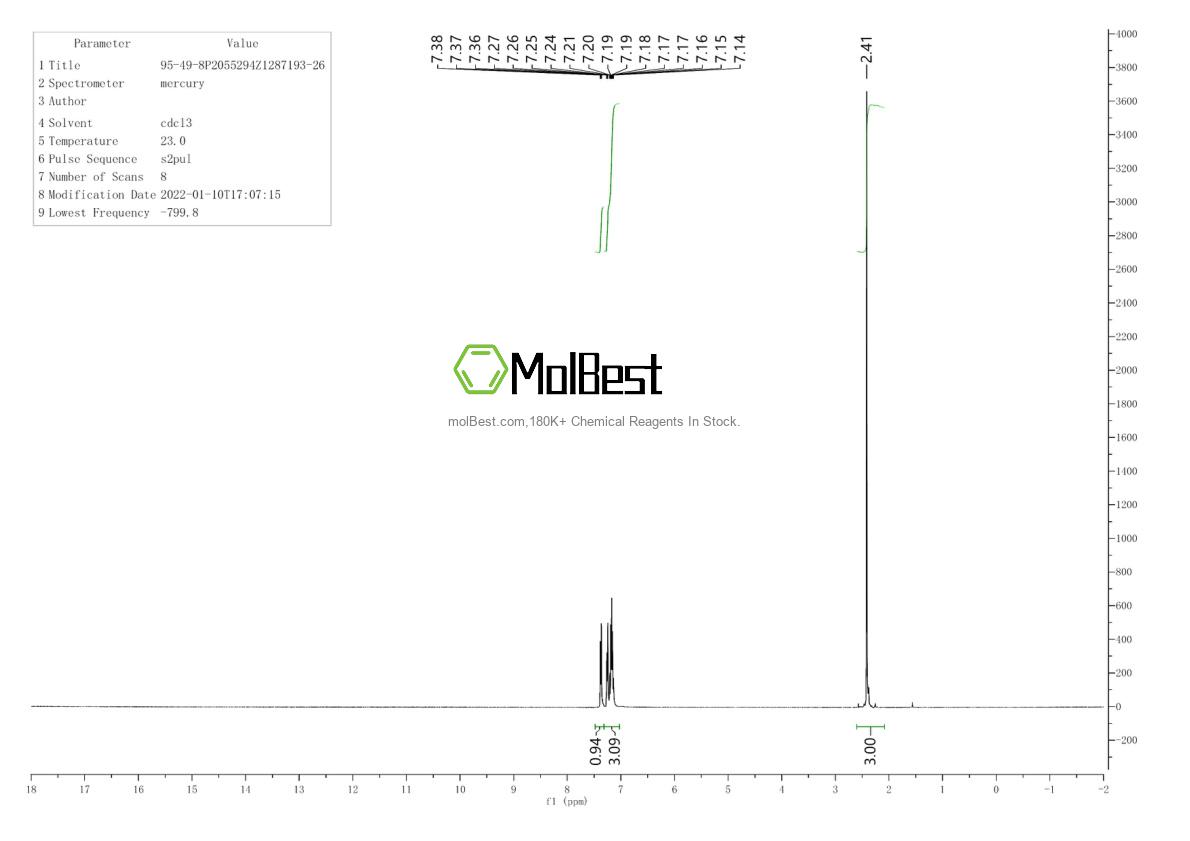 Physical sample testing spectrum (NMR) of 95-49-8