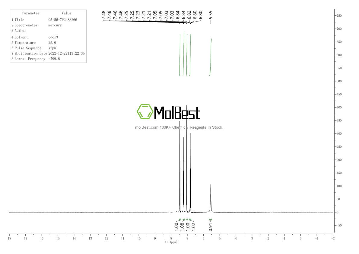 Physical sample testing spectrum (NMR) of 95-56-7