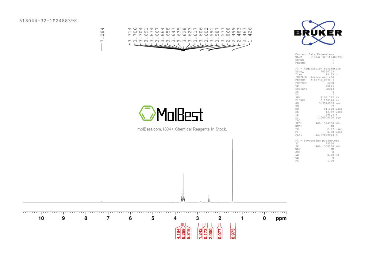 Physical sample testing spectrum (NMR) of 95-58-9