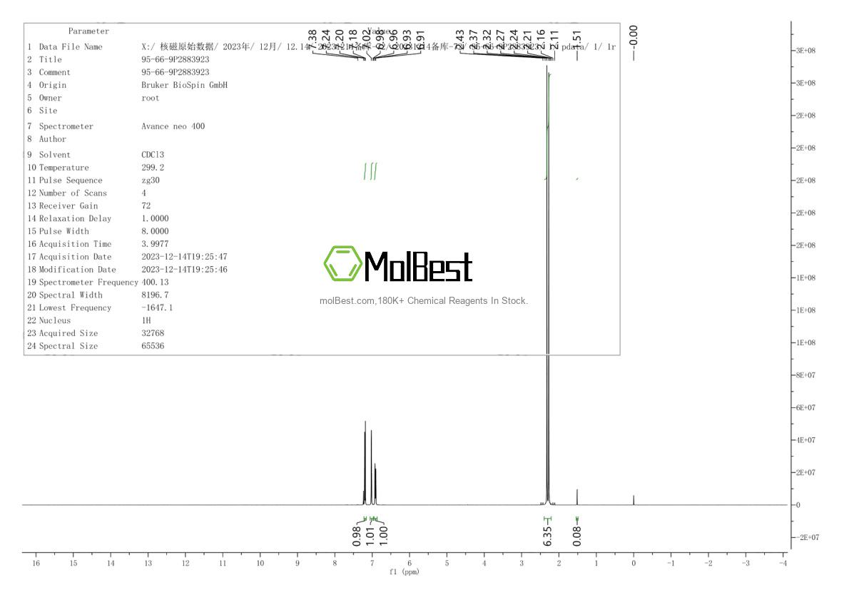 Physical sample testing spectrum (NMR) of 95-66-9
