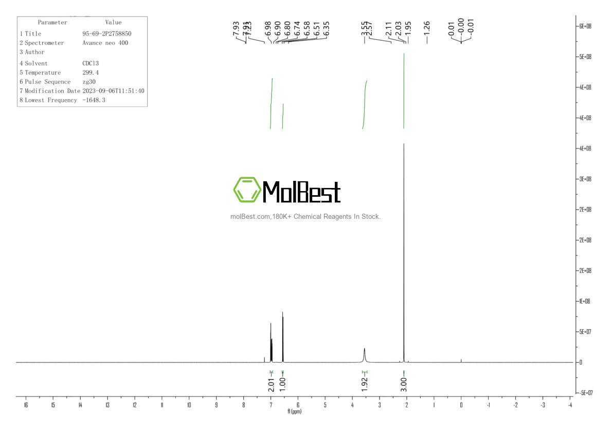 Physical sample testing spectrum (NMR) of 95-69-2