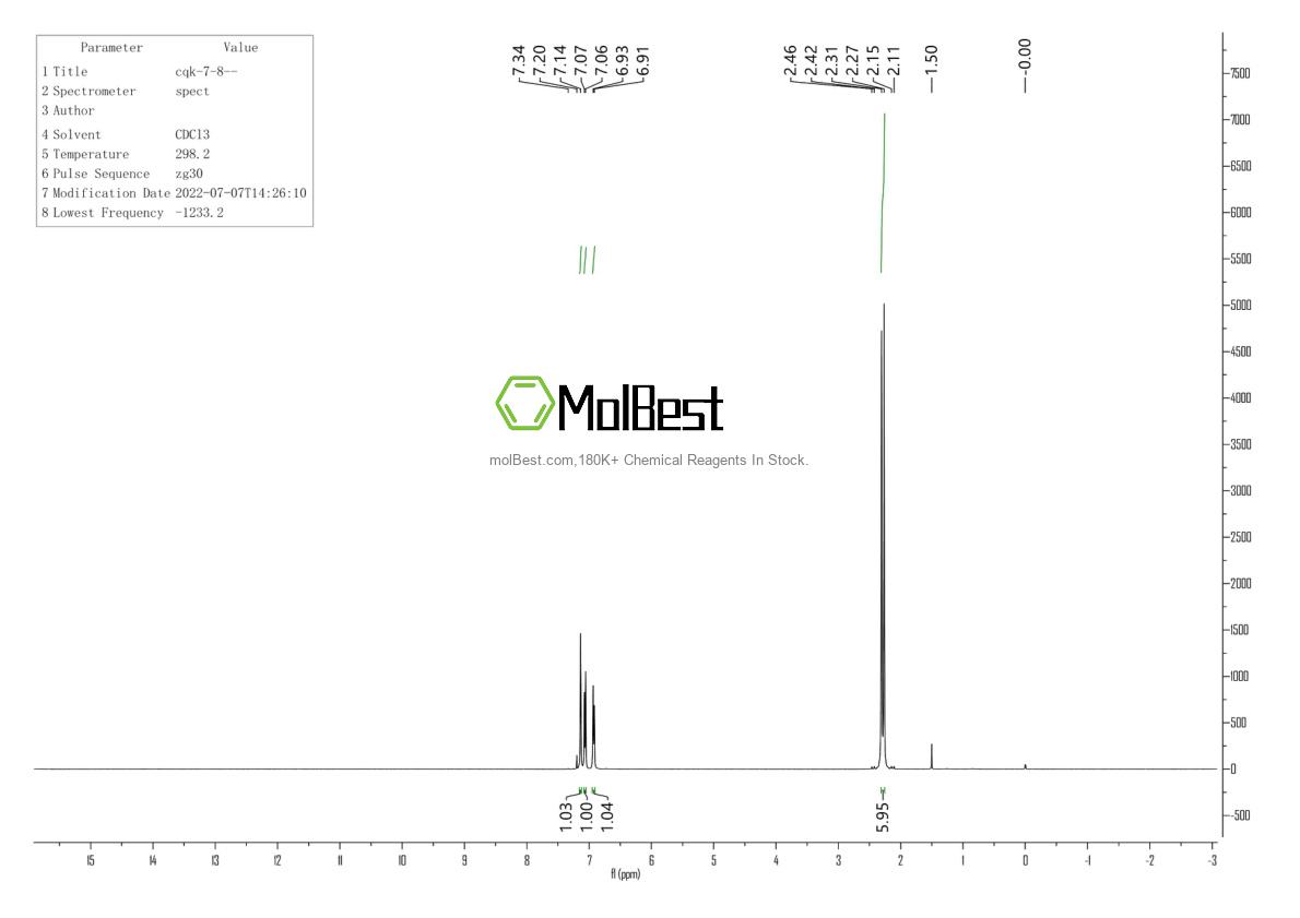 Physical sample testing spectrum (NMR) of 95-72-7