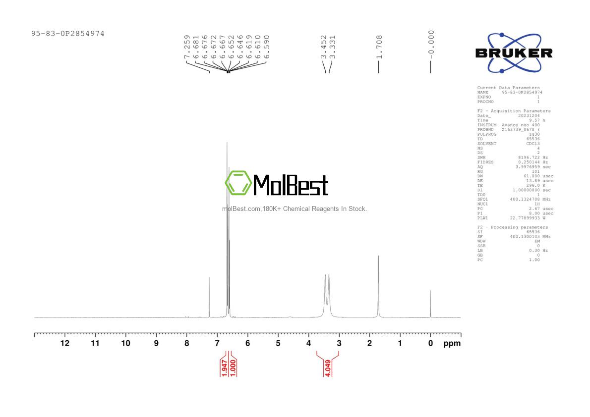 Physical sample testing spectrum (NMR) of 95-83-0
