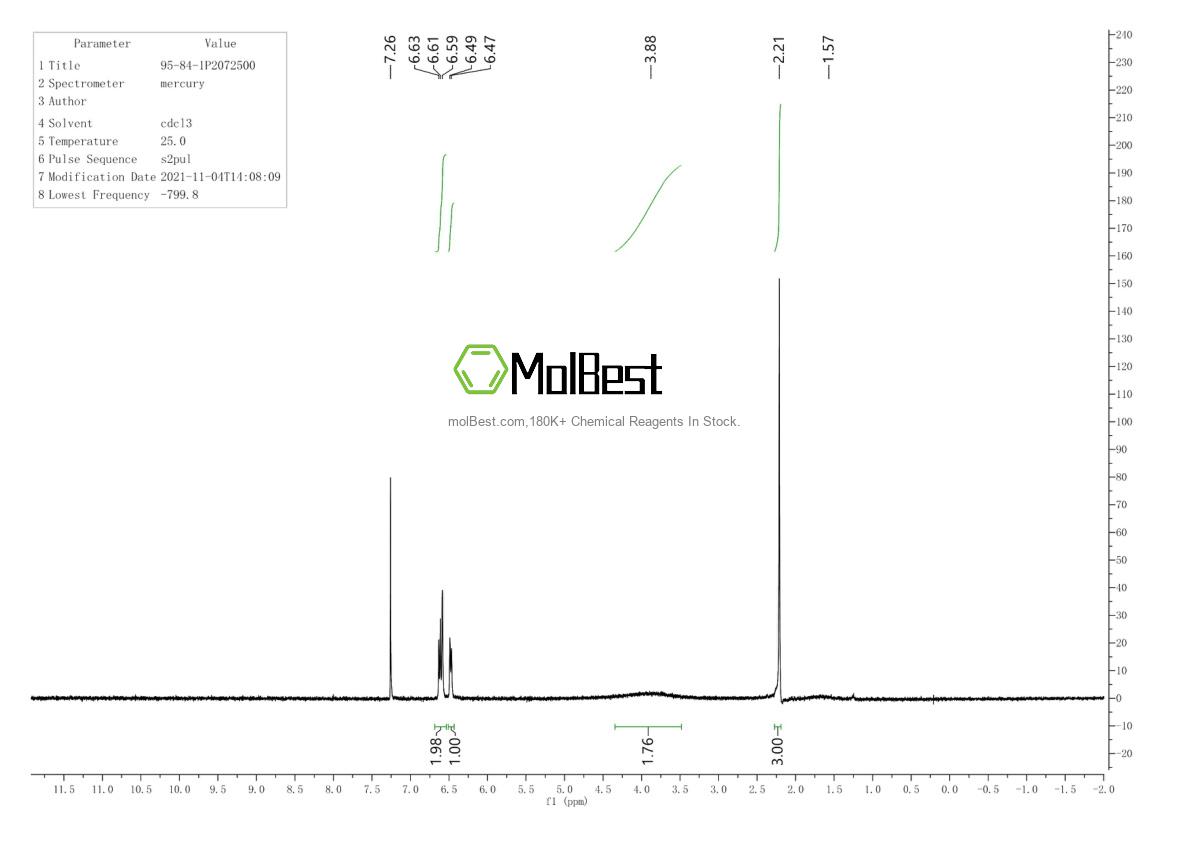 Physical sample testing spectrum (NMR) of 95-84-1