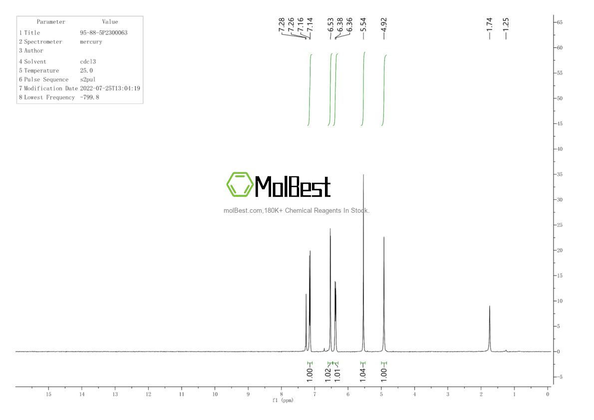 Physical sample testing spectrum (NMR) of 95-88-5