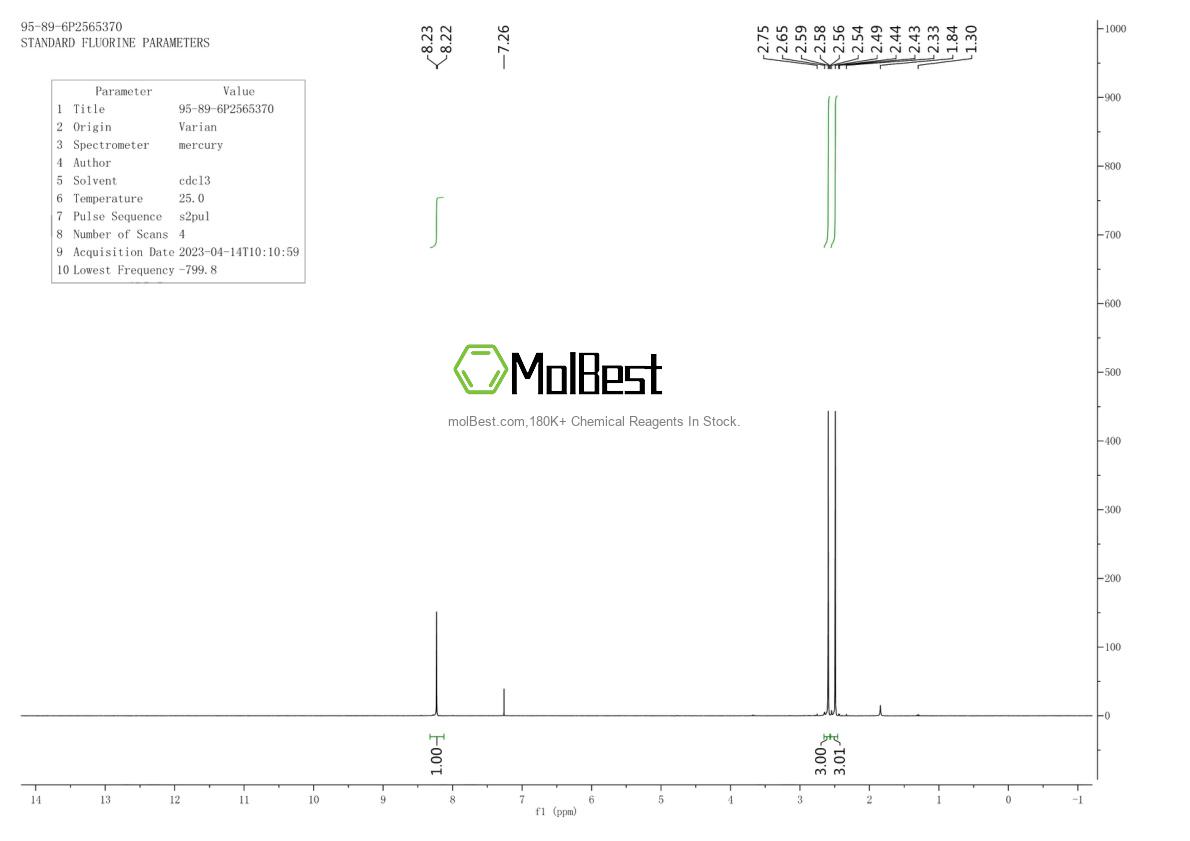 Physical sample testing spectrum (NMR) of 95-89-6