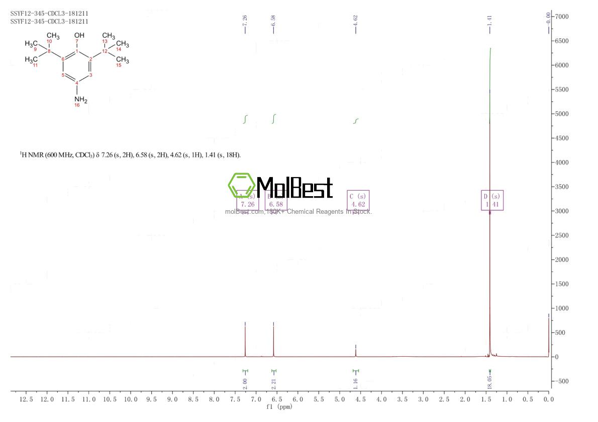 Physical sample testing spectrum (NMR) of 950-58-3